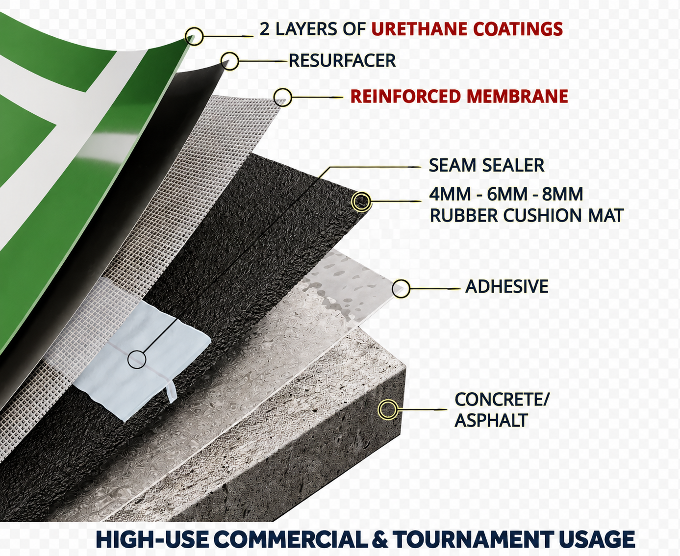 Pro Cushion Courts